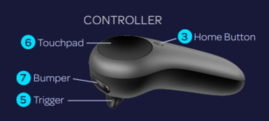 ML control layout