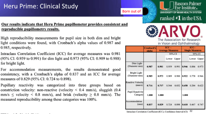 Pupillometer_Reproducibility_ARVO