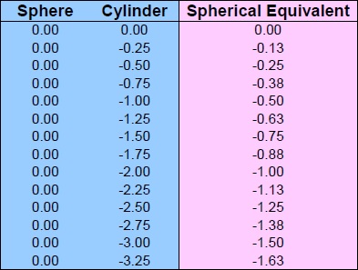 Spherical-Equivalent-Sphere-0