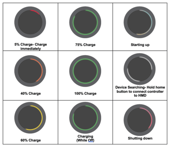 remote indicators